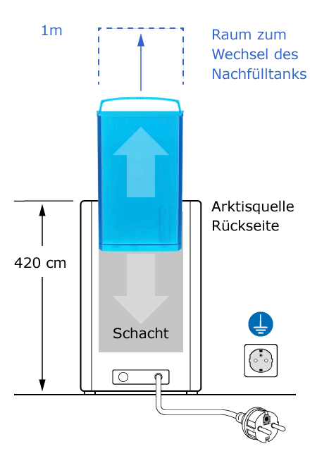 Rückseite mit Deckel und Tank: Einsetzen von oben, Bedienfeld vorne.